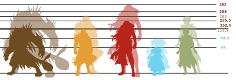 Game Charts Detail : Guild Wars 2.